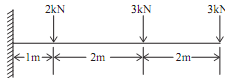 715_Numerical Problems Based on the Cantilever Beam.png